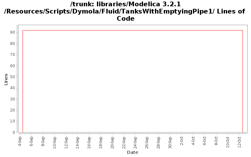 libraries/Modelica 3.2.1/Resources/Scripts/Dymola/Fluid/TanksWithEmptyingPipe1/ Lines of Code